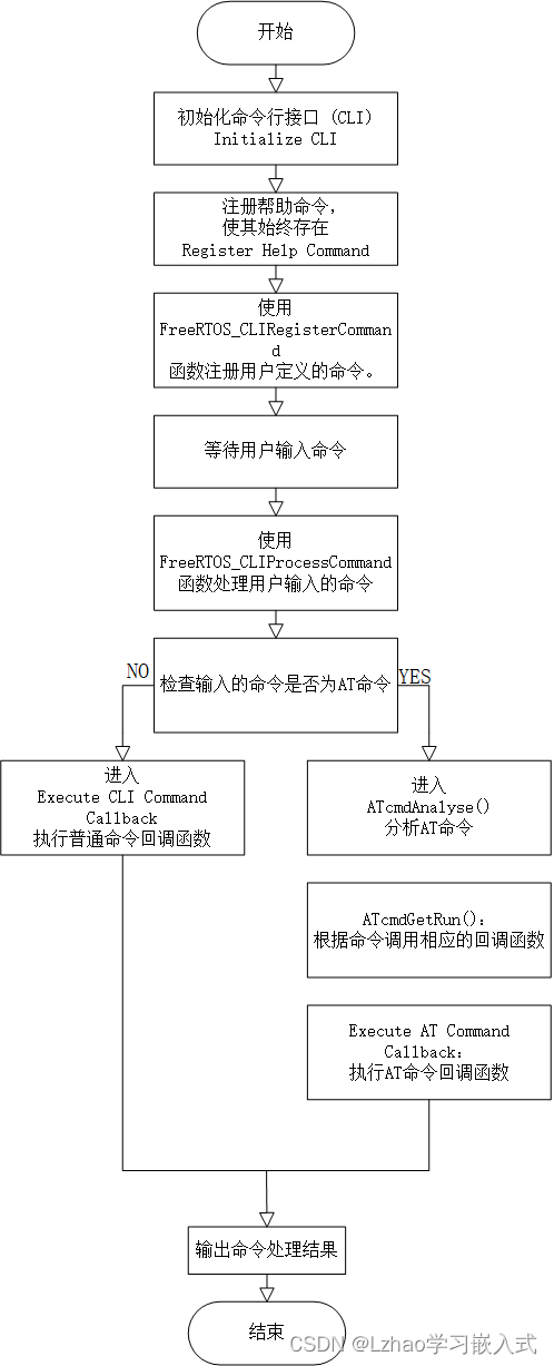 手撸 串口交互命令行 及 AT应用层协议解析框架插图