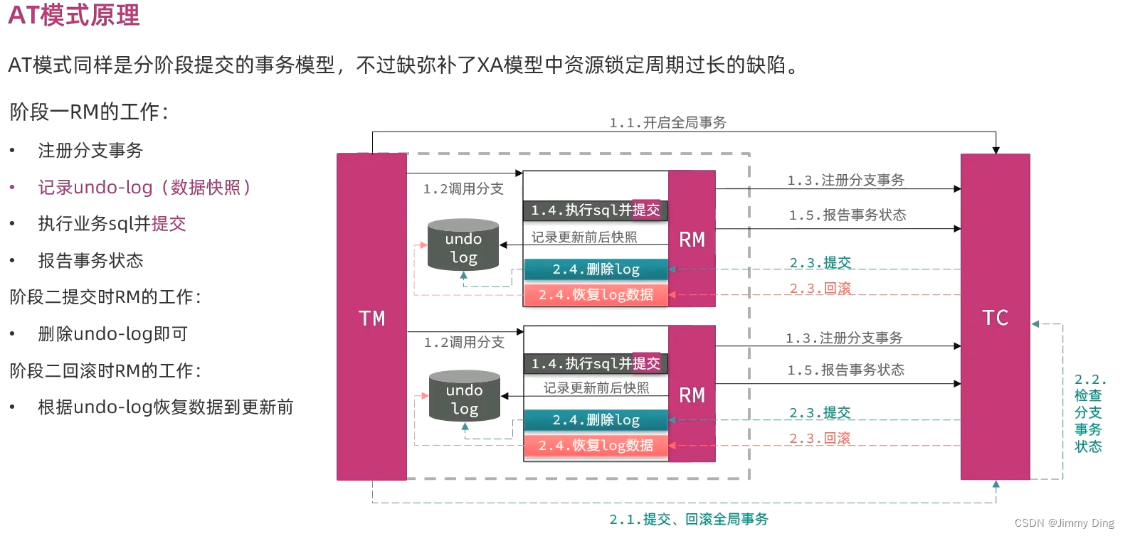 微服务学习Day9-分布式事务Seata插图(25)