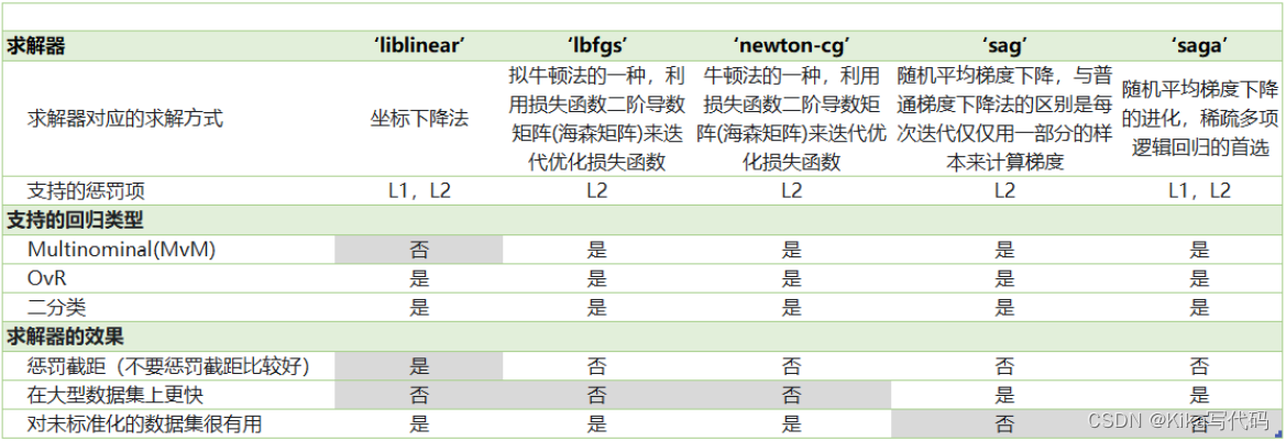 【sklearn】【逻辑回归1】插图(18)