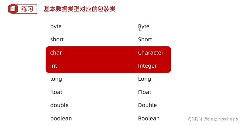 Java学习笔记（六）：Array List、学生管理系统、学生管理系统升级版插图