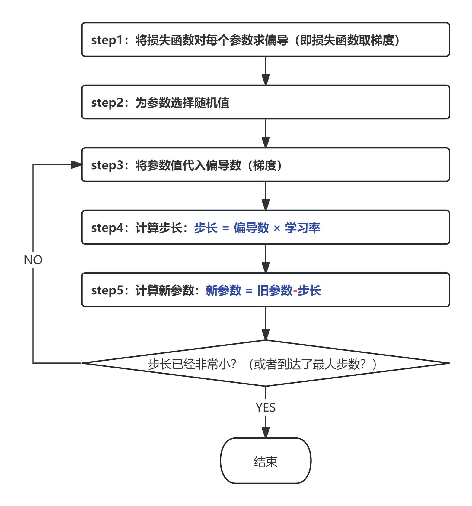 神经网络基础插图(25)