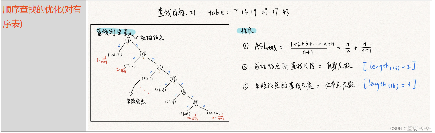 数据结构-第七章（2.线性结构）插图(7)