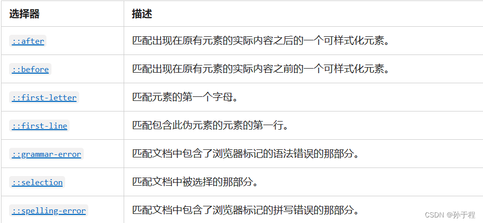 2024蓝旭春季第二次前端培训课插图(1)