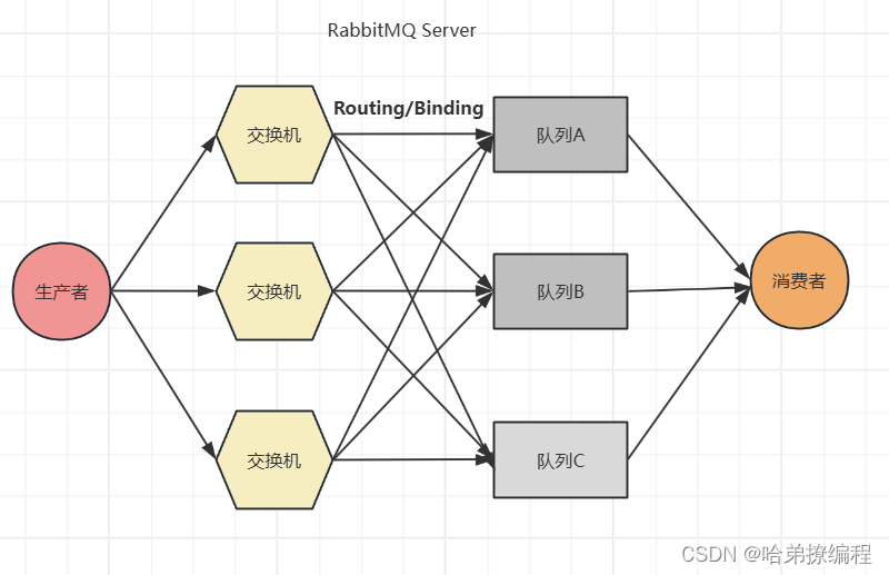 【SpringBoot】SpringBoot整合RabbitMQ消息中间件，实现延迟队列和死信队列插图(2)