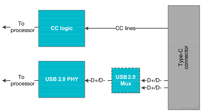 USB Type-C 和 USB供电数据和电源角色插图(1)