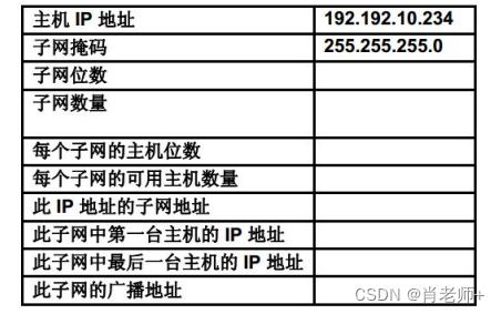 实验六、IPv4 地址的子网划分，第 2 部分《计算机网络》插图(9)