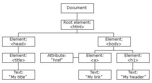 前端随笔：HTML/CSS/JavaScript和Vue插图(7)