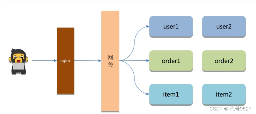 【Java面试】九、微服务篇-SpringCloud（上）插图(11)