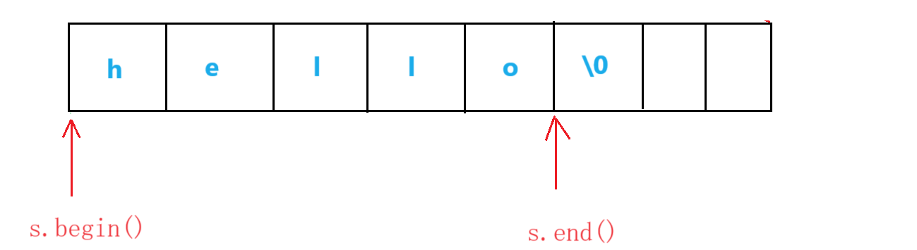 【C++进阶】深入STL之string：掌握高效字符串处理的关键插图(6)