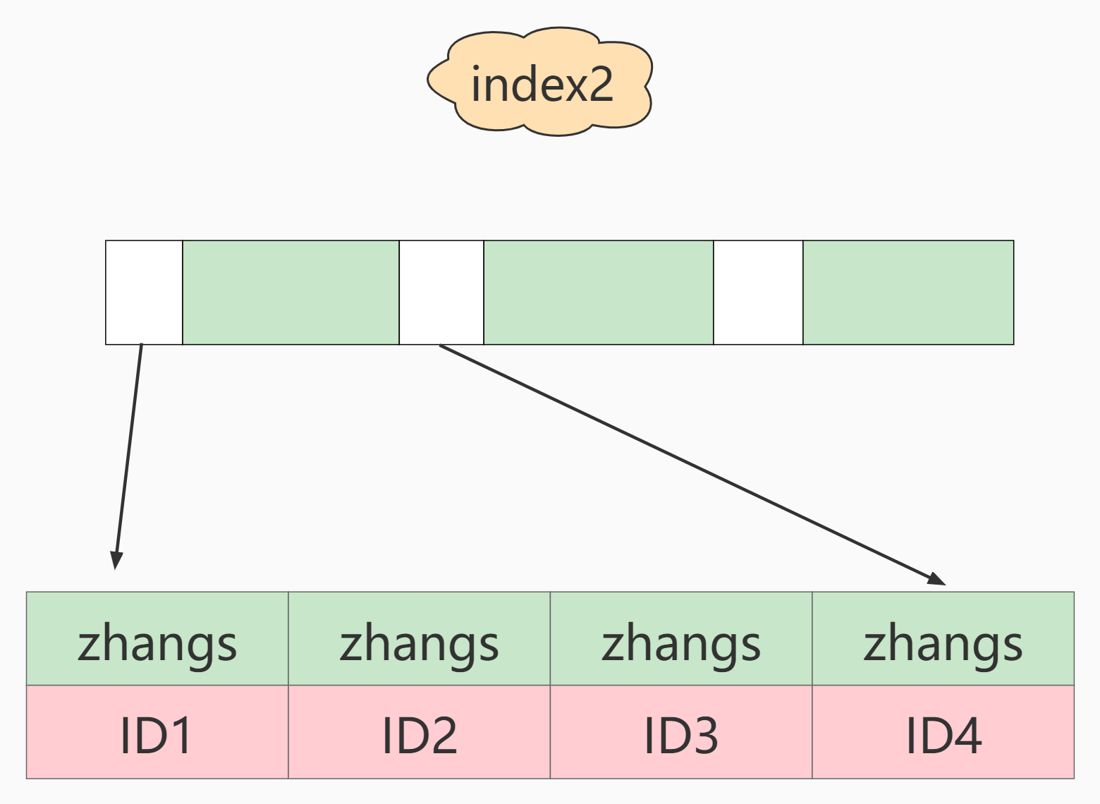 MySQL 高级 – 第十一章 | 索引优化与查询优化插图(45)