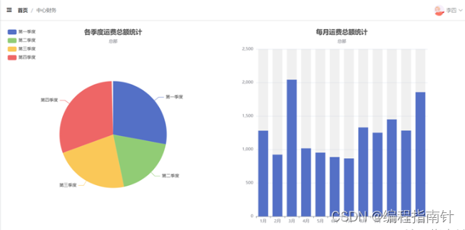 计算机java项目｜基于Web的网上购物系统的设计与实现插图(21)