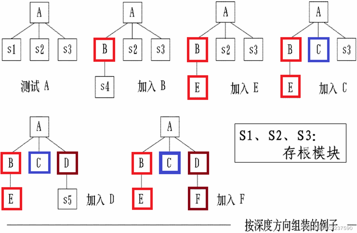 【软件工程】第七章插图(3)