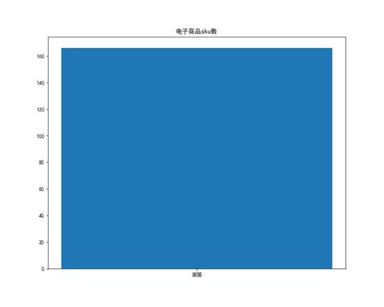 【机器学习&数据挖掘】基于ARIMA 自回归积分滑动平均模型的销售价格&库存分析报告 附完整python代码插图(11)