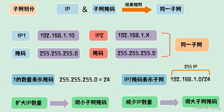 中继器、集线器、网桥、交换机、路由器和网关插图(10)