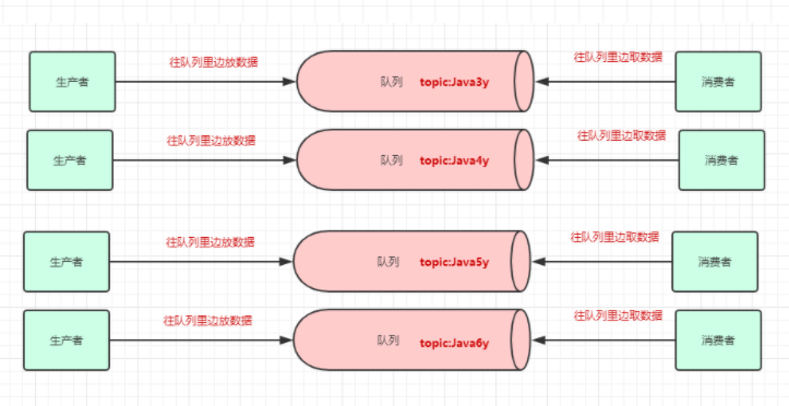 深入浅出Kafka插图(10)