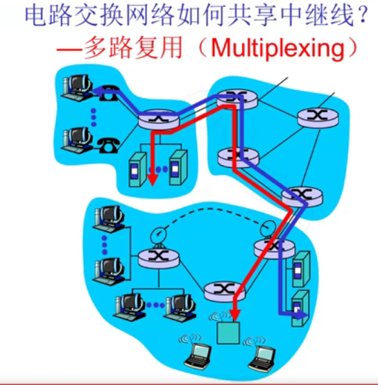 第一周：计算机网络概述（上）插图(27)