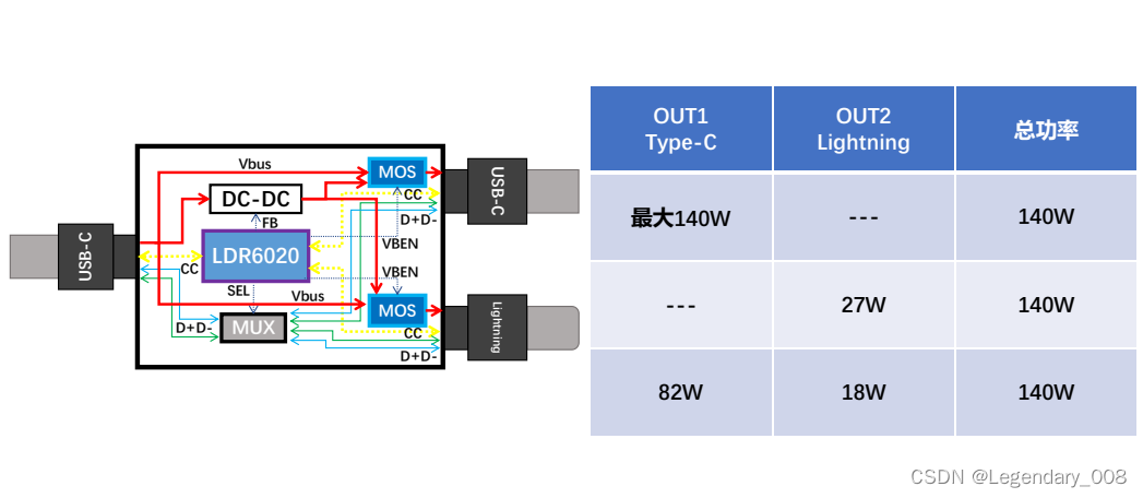 LDR6020一拖二快充线：高效充电的新选择插图(3)