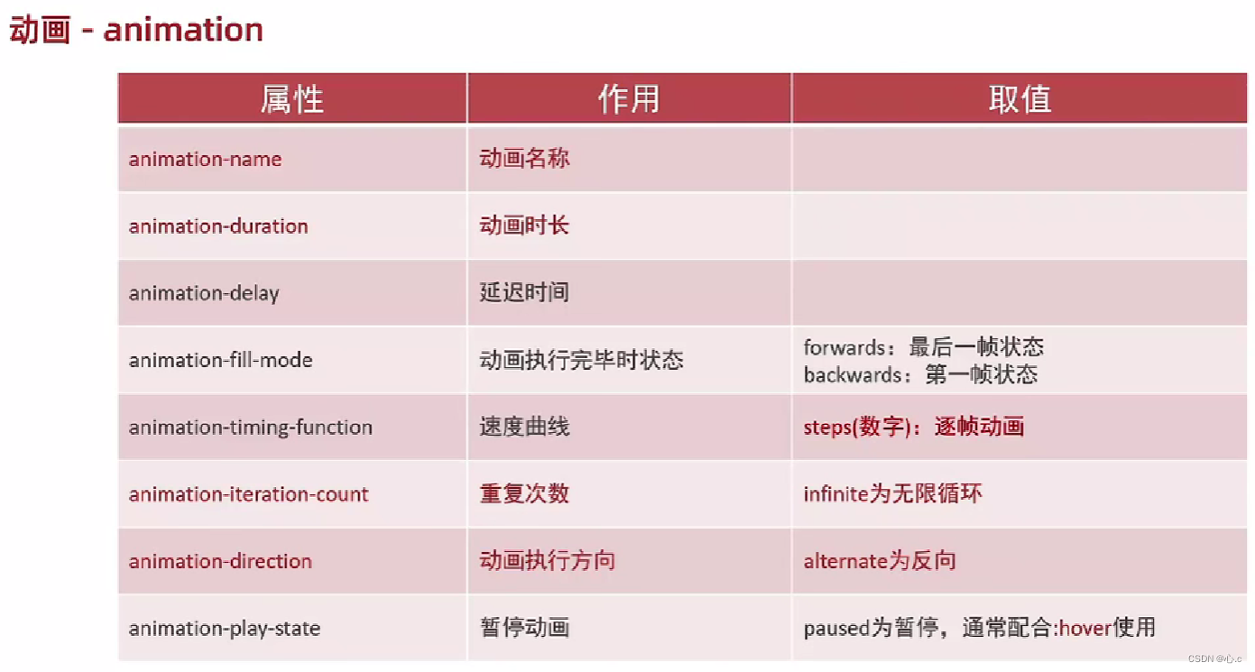 前端 CSS插图(25)