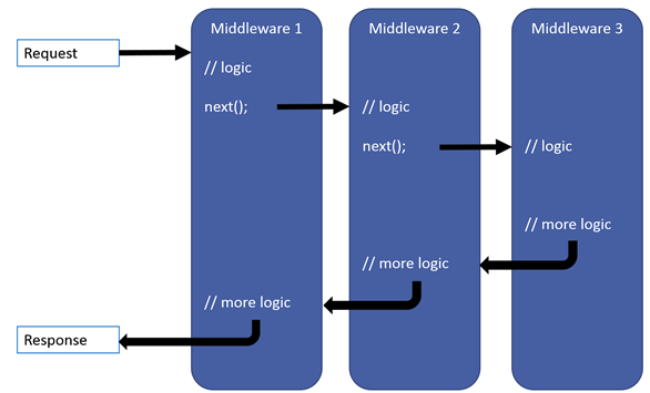 .net 下的身份认证与授权的实现插图(1)