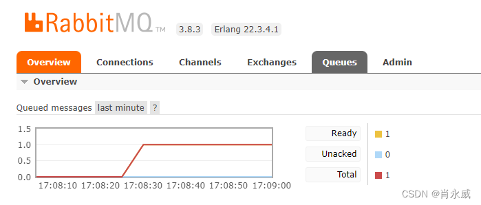 RabbitMQ python第三方库pika应用入门实践插图(1)