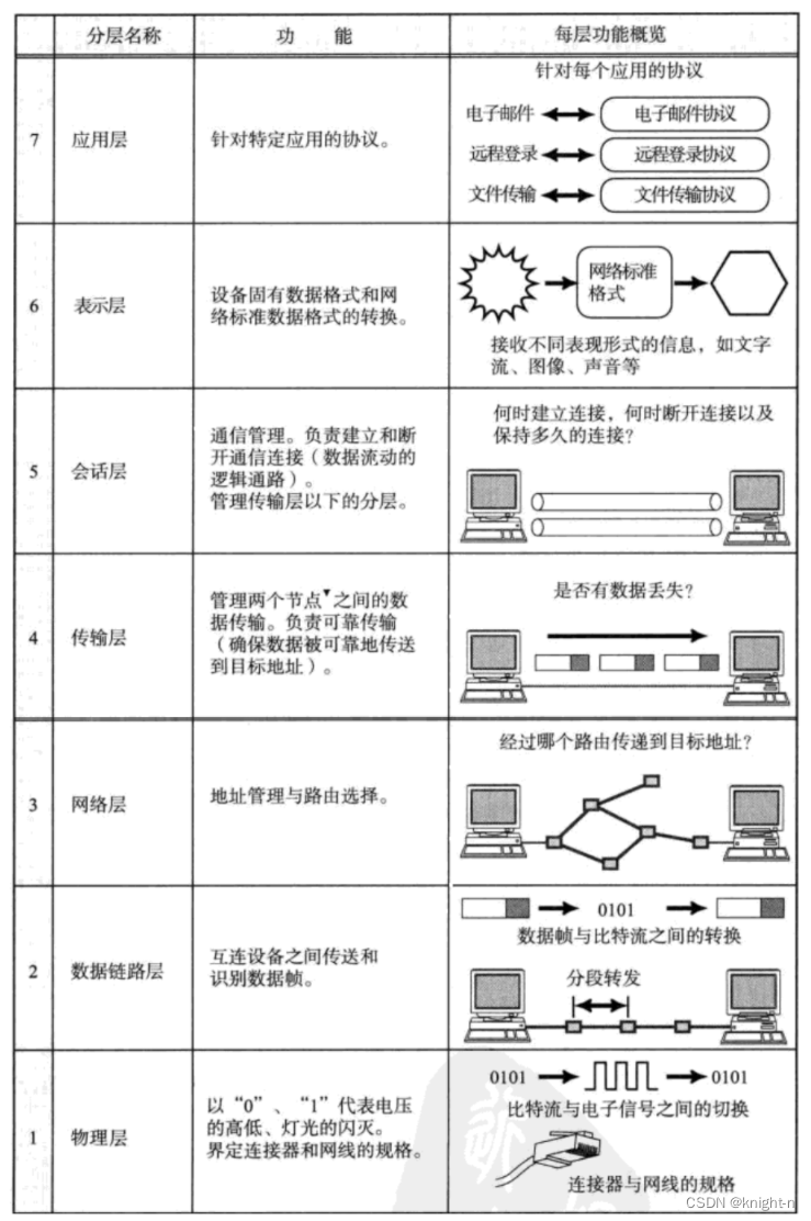 网络基础知识插图(2)