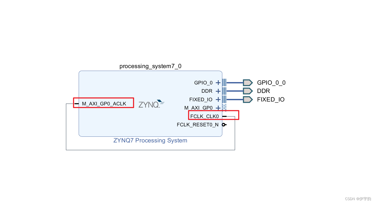 FPGA_ZYNQ （PS端）开发流程（Xilinx软件工具介绍）插图(24)