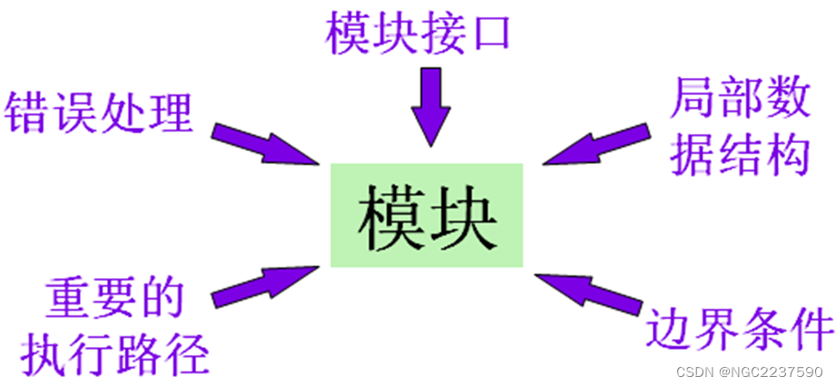 【软件工程】第七章插图(1)