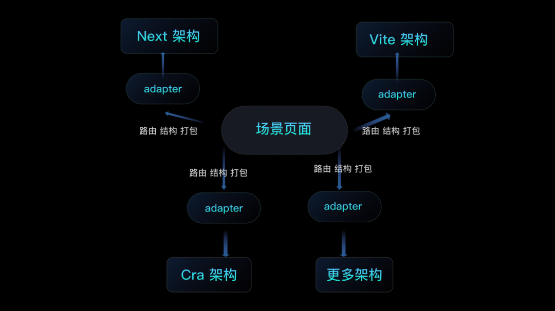 字节跳动热门的前端开源项目插图(3)