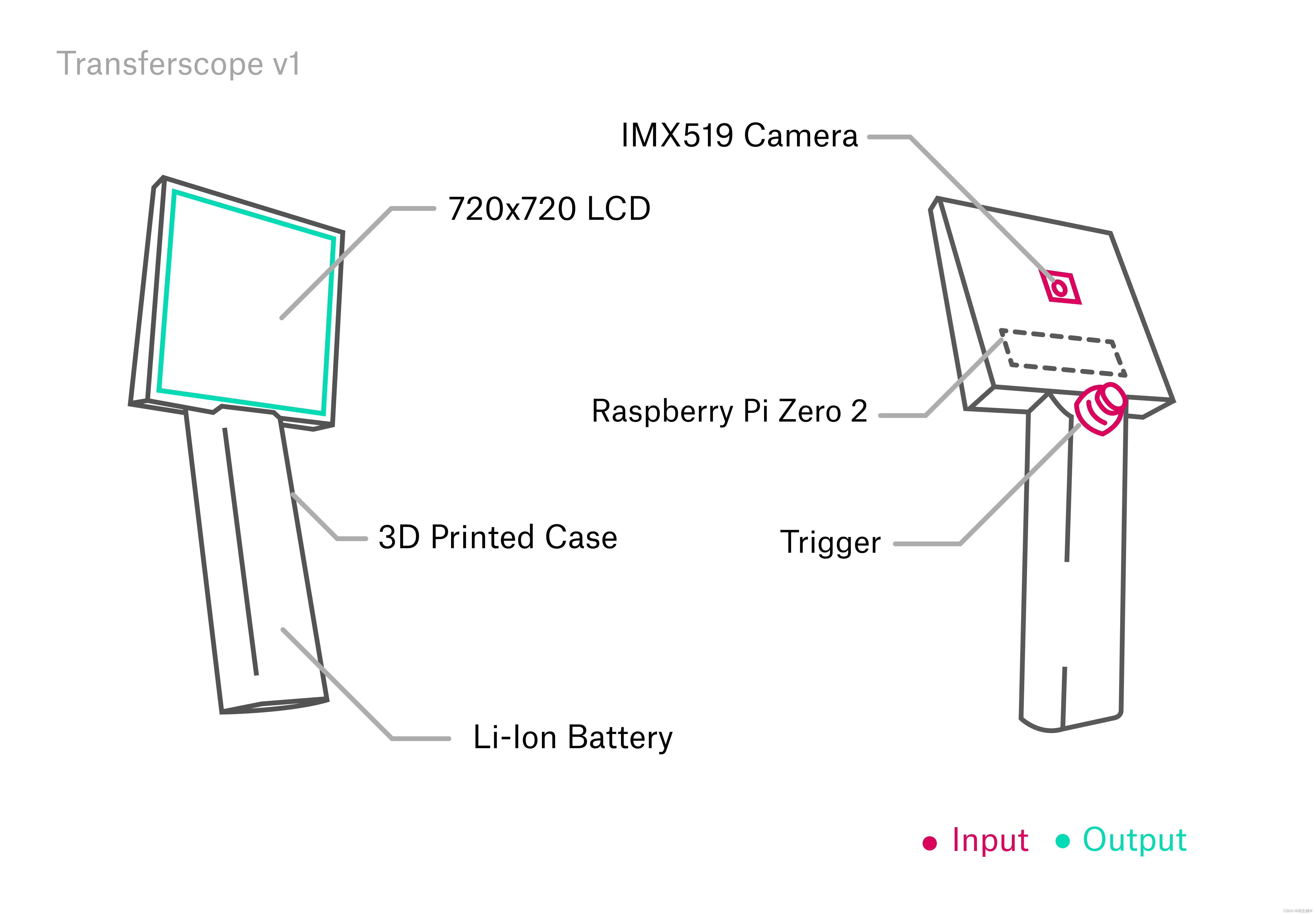 AI魔法相机：实时3D重建与场景魔法化插图