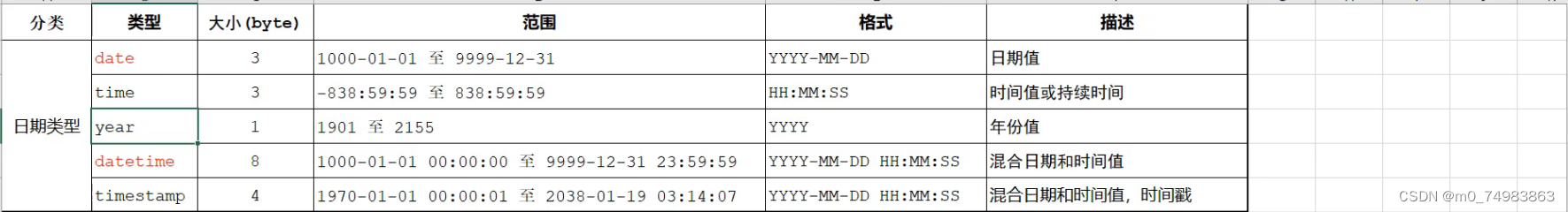 JAVA_WEB个人笔记插图(30)