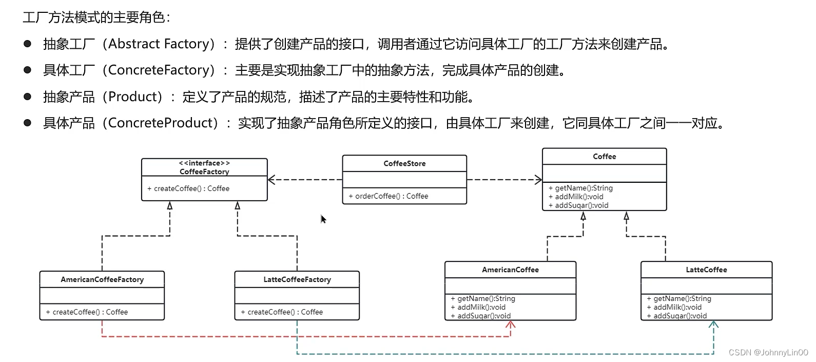 Java设计模式三—— 策略模式、工厂模式插图(8)