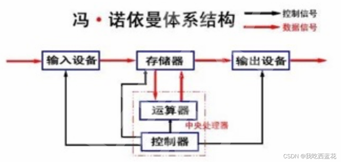 进程——linux插图(1)