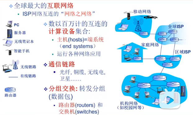 第一周：计算机网络概述（上）插图(3)