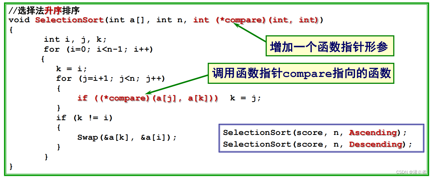 C语言 指针——函数指针的典型应用：通用排序插图(1)