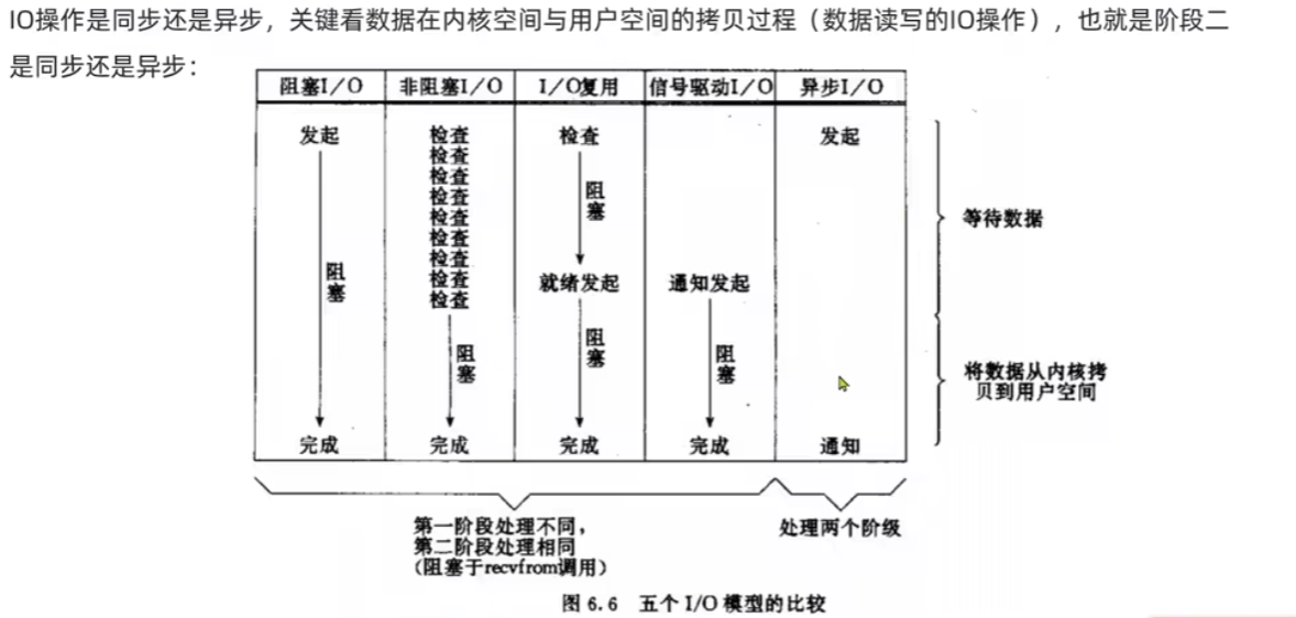 Redis进阶知识个人汇总插图(18)