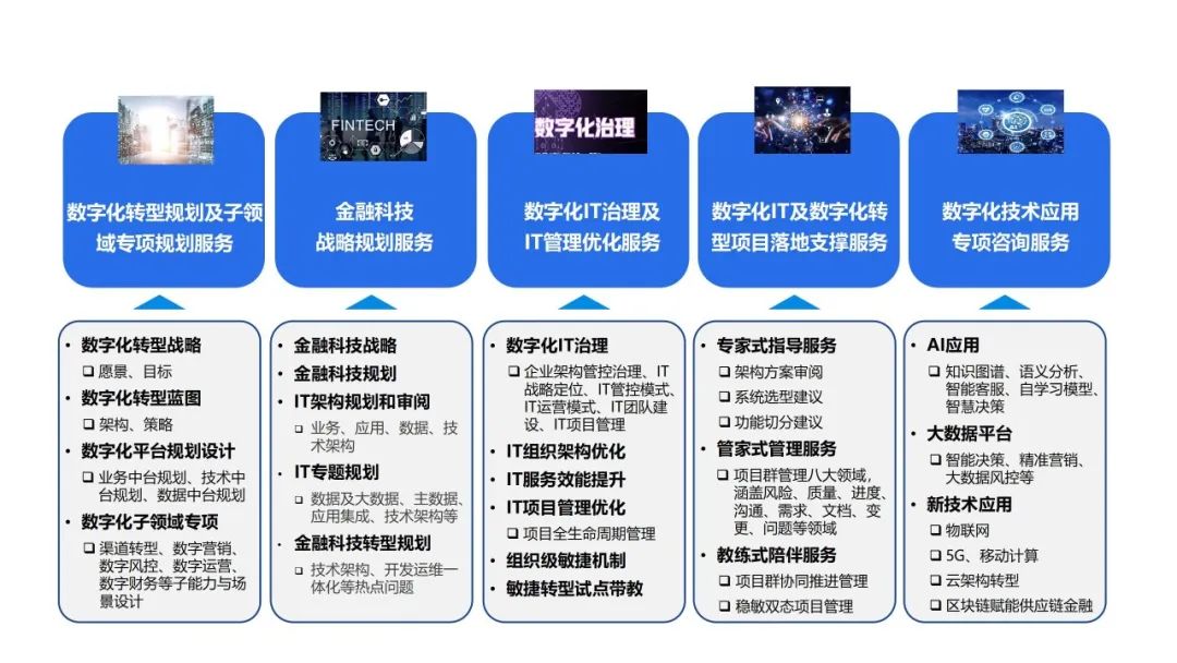 中电金信：从规划到落地，中电金信全程陪伴式服务助力泛金融数字化转型插图(4)