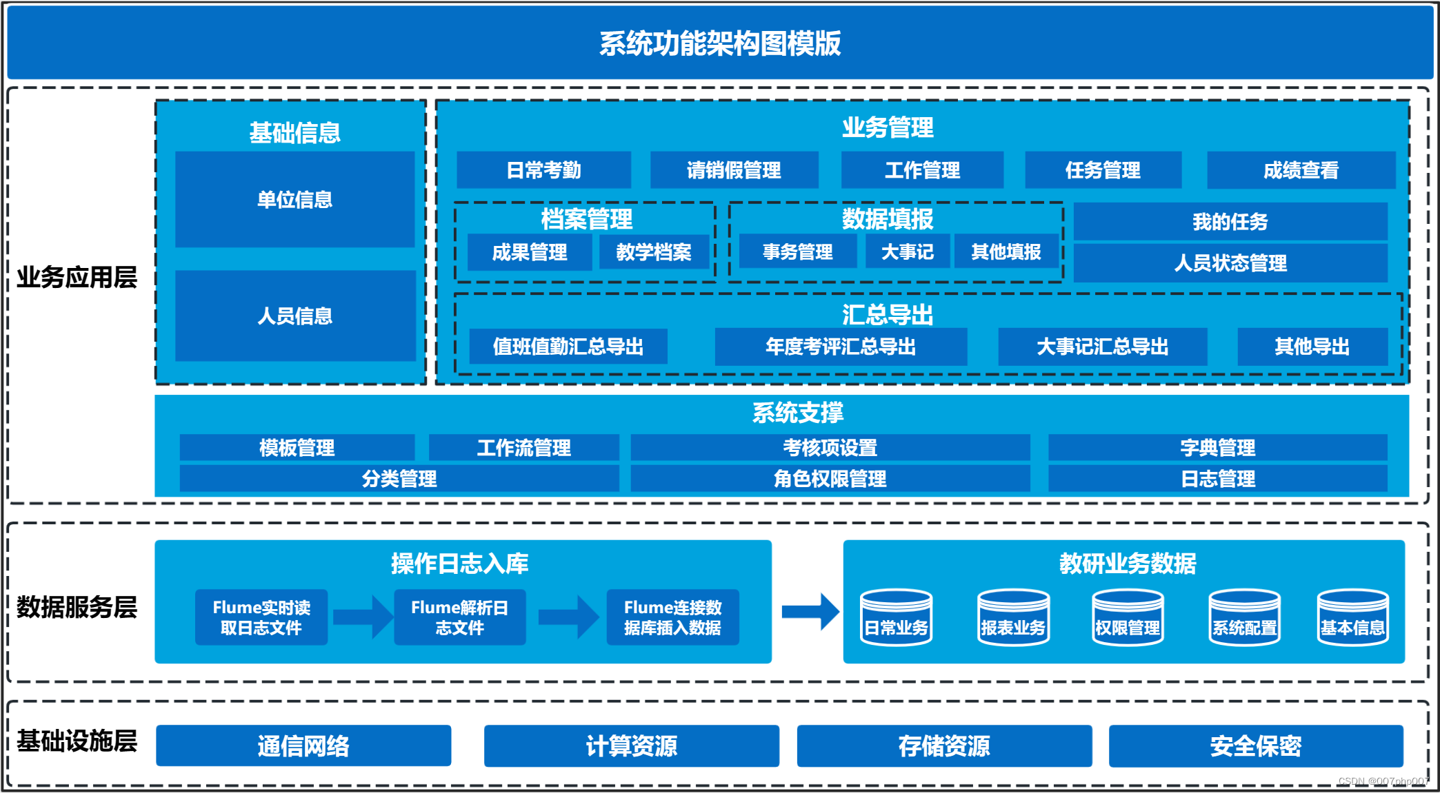 探索教研在线平台的系统架构插图