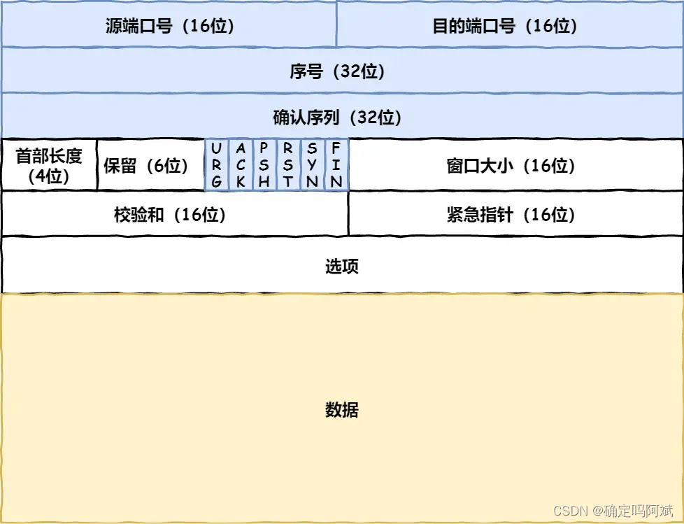 计算机网络——如何保证 TCP 传输的可靠性插图