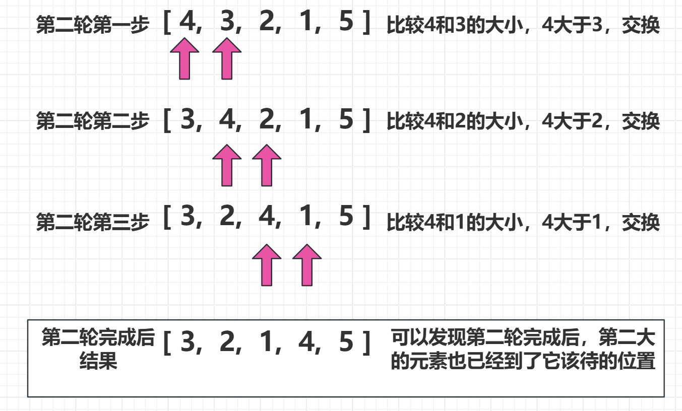 Java——数组排序插图(1)