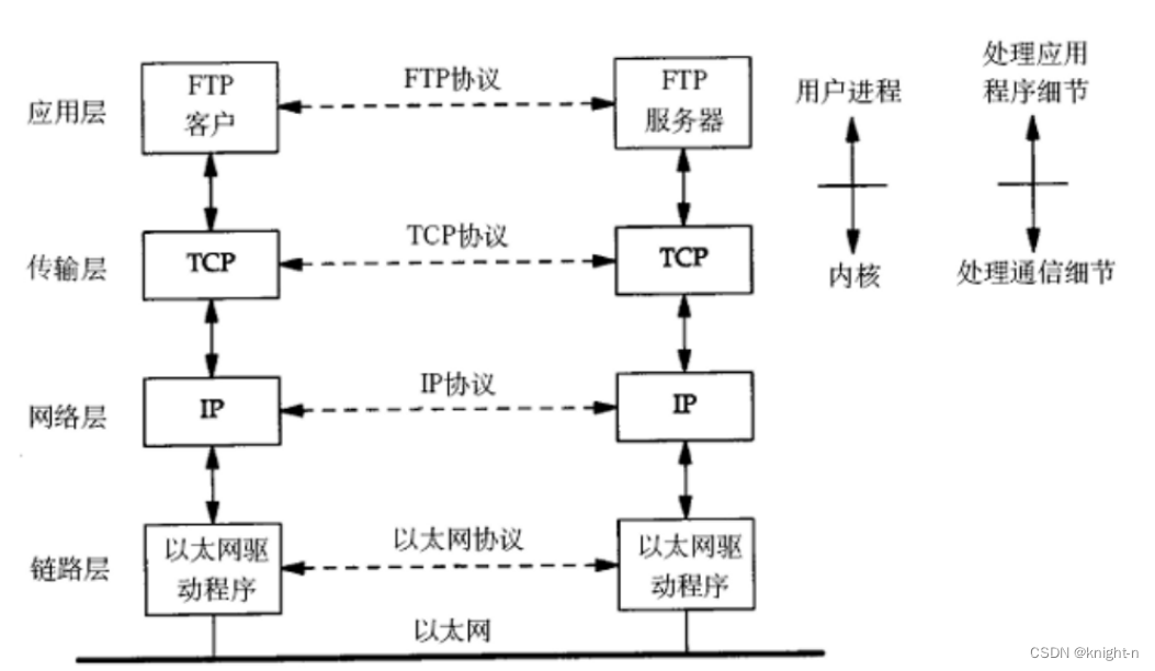 网络基础知识插图(4)