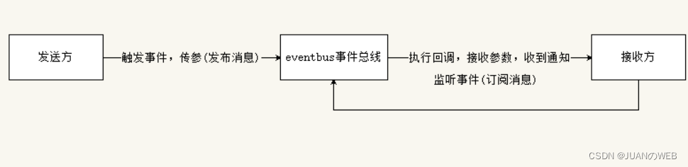 Vue2学习（04）插图(1)