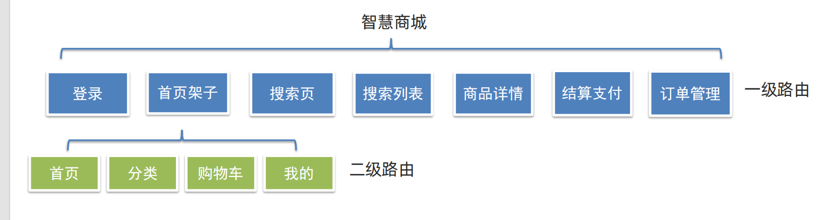 Vue学习笔记(黑马前端)插图(83)