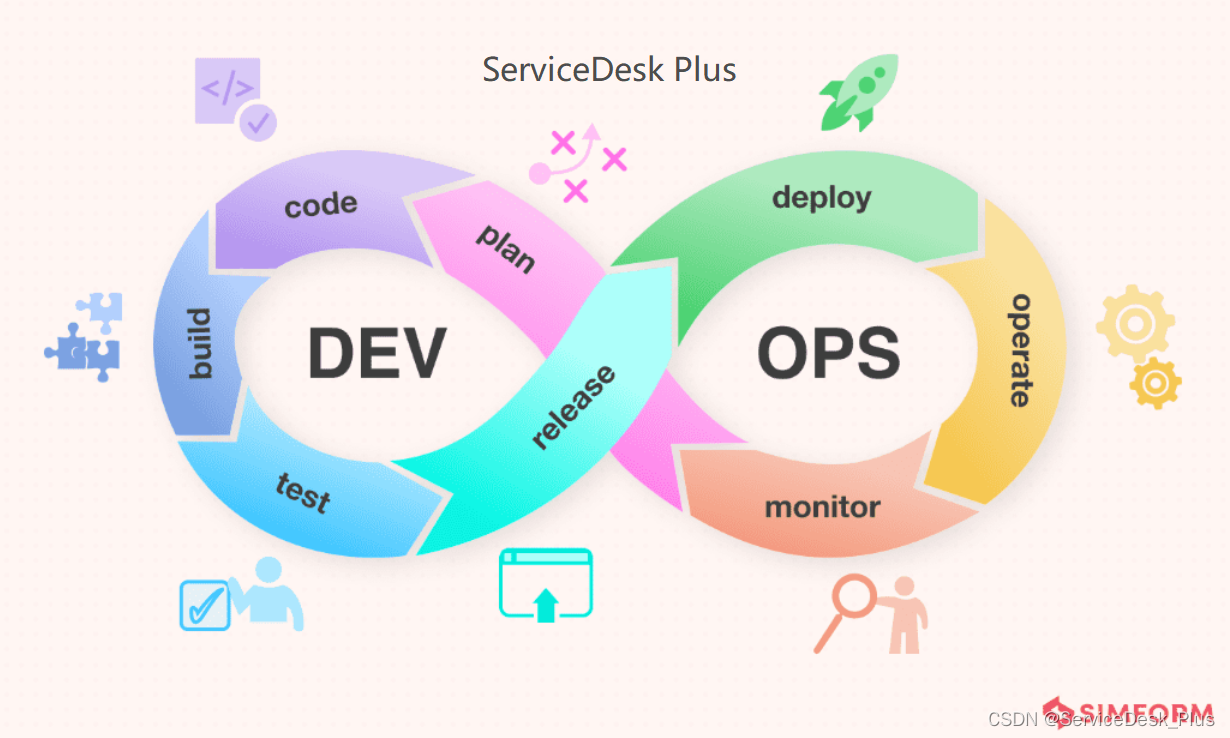 DevOps生命周期的8个阶段和DevOps pipeline 详解插图