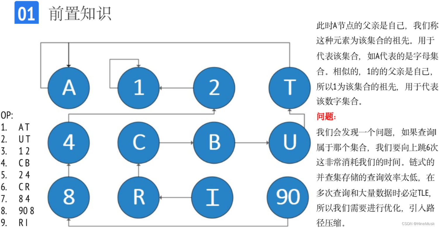 算法课程笔记——可撤销并查集插图(4)