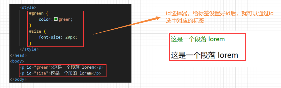 CSS零基础快速入门（详细教程）插图(6)