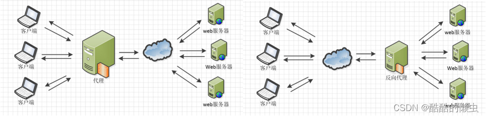 一文快速搞懂Nginx —— Nginx 详解插图(3)