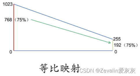 零基础入门学用Arduino 第一部分（三）插图(6)