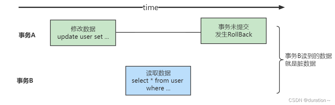 MySQL事务与MVCC插图(27)