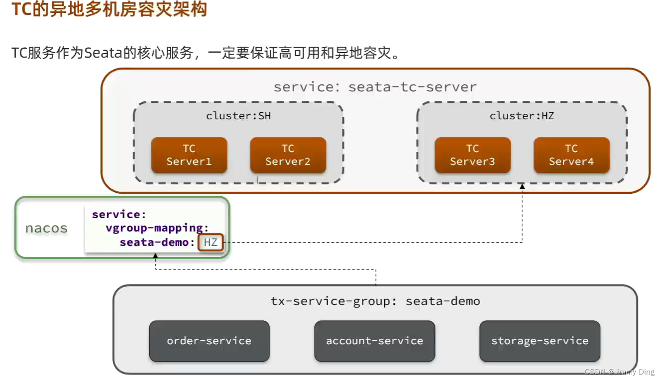 微服务学习Day9-分布式事务Seata插图(43)