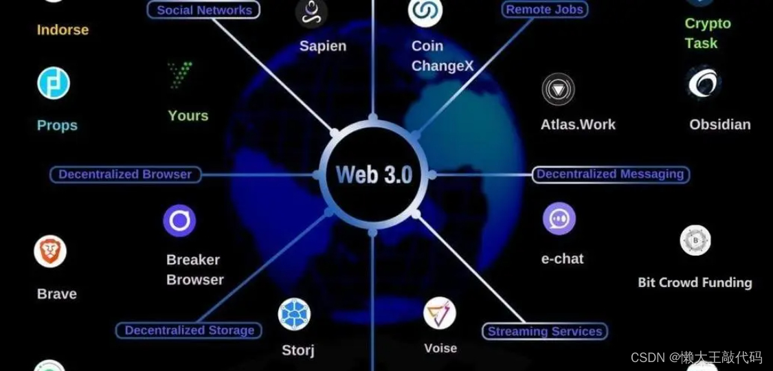 前端开发新趋势：Web3、区块链和虚拟现实插图(2)